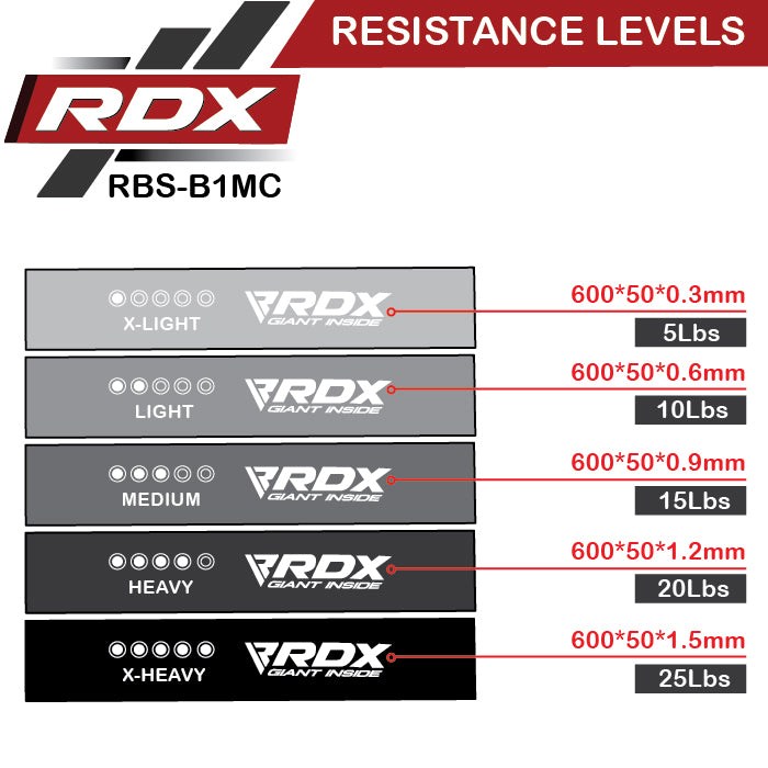 RDX PR 5-in-1 Pull Up Assist & Body Stretching Bands for Resistance Training Size Chart