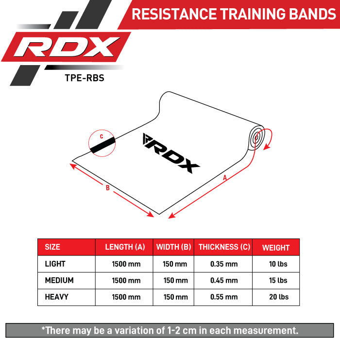 RDX B3 TPE Flat Resistance Training Bands Set Size Chart